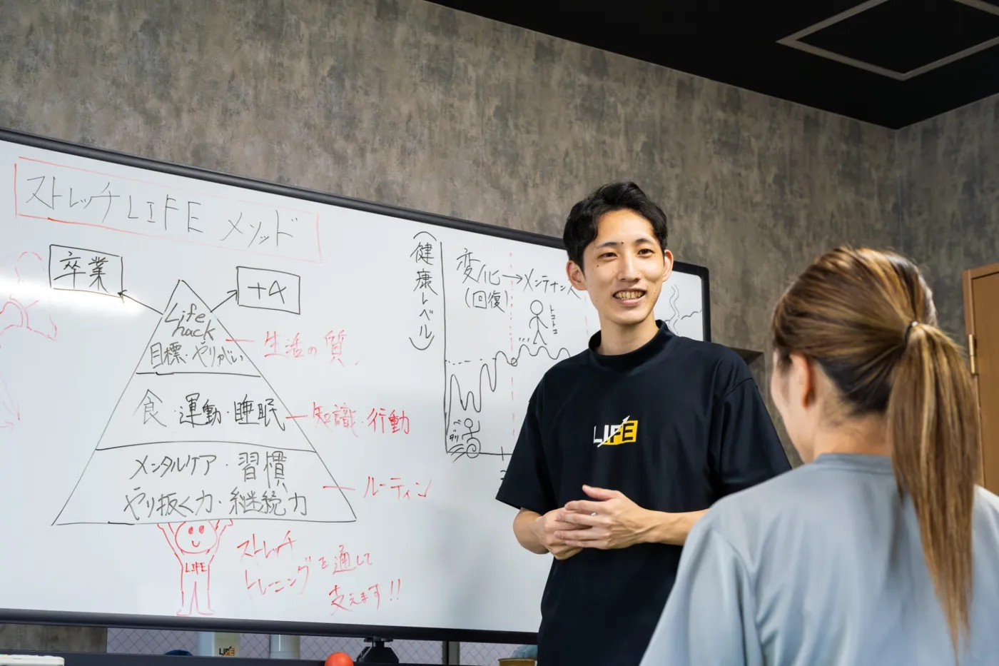 ホワイトボードで、これからの進め方を説明するトレーナー